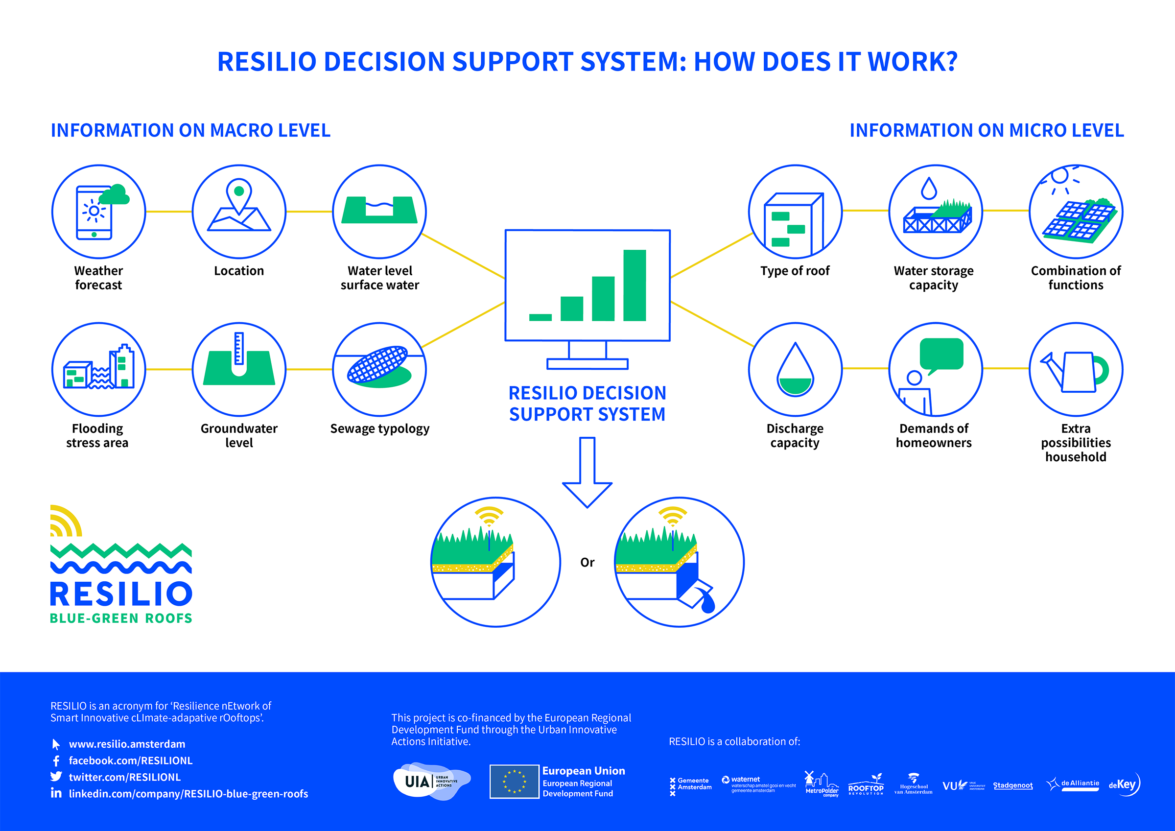 RESILIO | DSS Infographic